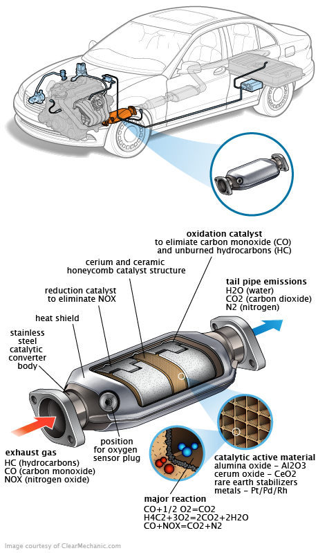 See P1BD3 repair manual